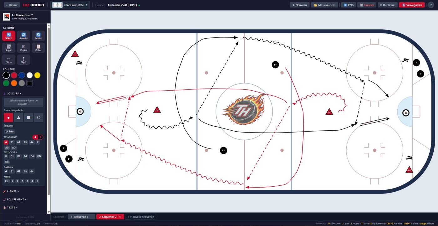 Exercice de hockey dessiné dans Le Concepteur, avec les joueurs et les trajectoires tracées sur la patinoire